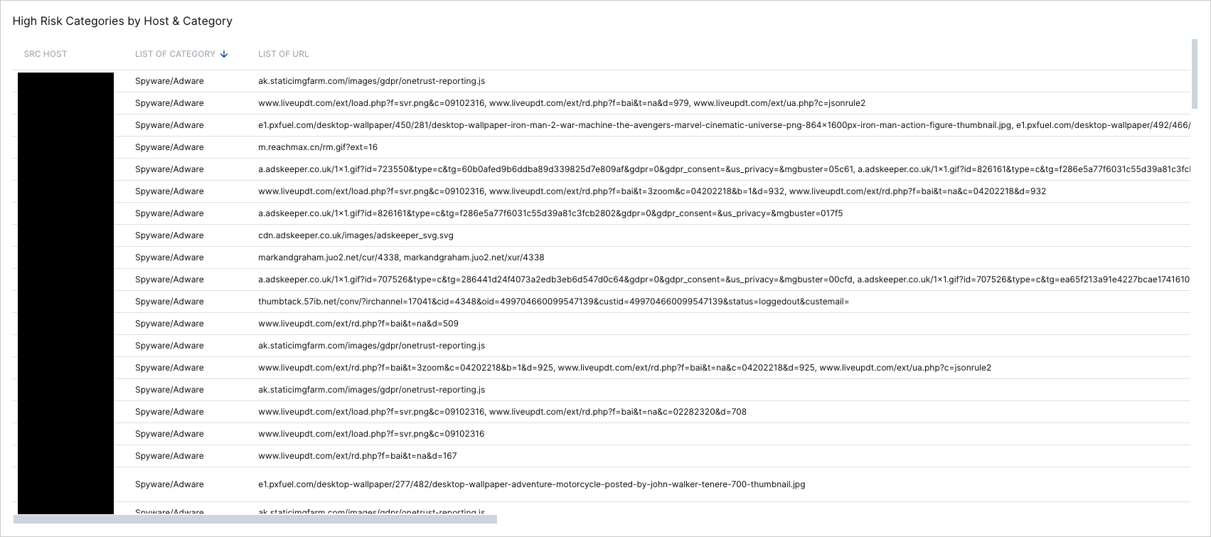 zscaler-dashboard-high-risk-categories.png