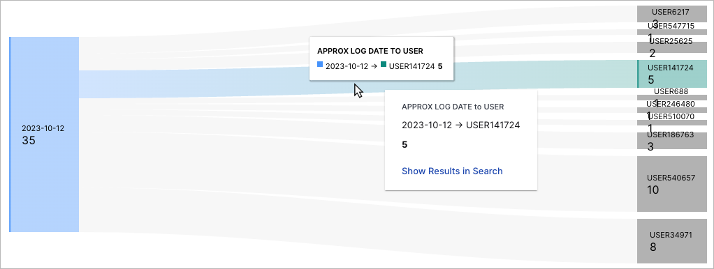 Top-10-Users-Denied-Web-Access-Grpah.png