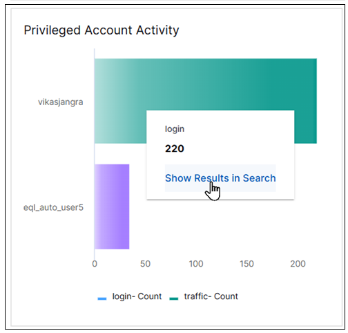 compliance-privileged-account-acitivity.png