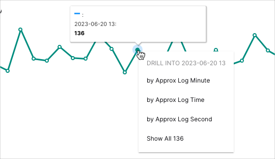 Successful-Database-Login-Activity-Trends.png