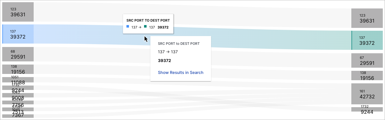 Port-Usage-Trends-Sankey.png