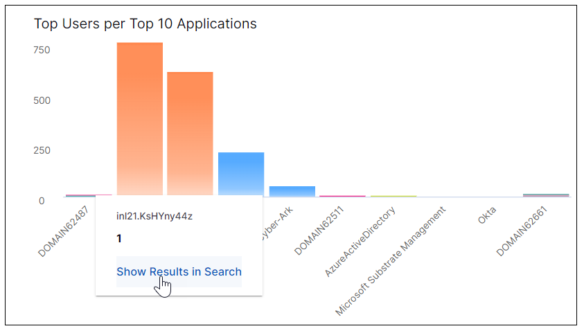 top-users-per-top-10-apps.png