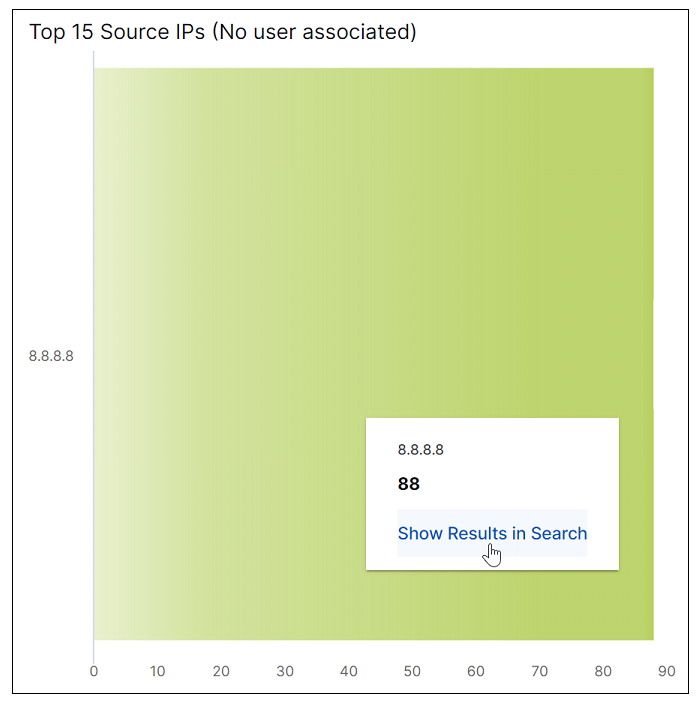 ai-llm-public-top-source-ips.png