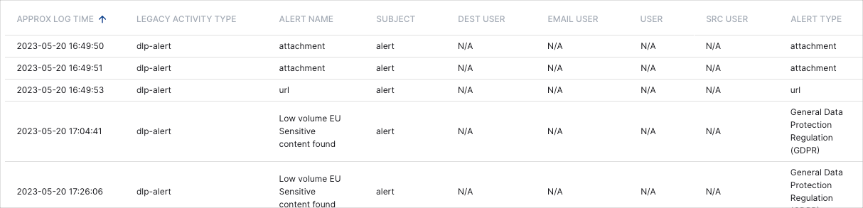 Recent-User-Based-DLP-Activity-Events.png