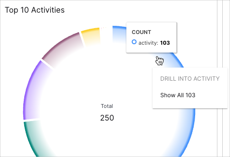 MS-365-Top-10-Activities.png