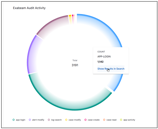 compliance-exabeam-audit-activity.png