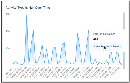 compliance-activity-type-is-null-over-time.png