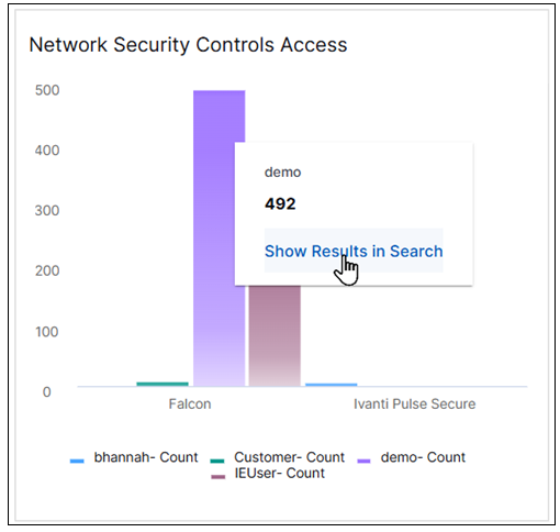 compliance-network-security-controls-access.png
