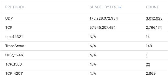 Top-10-Network-Apps-Traffic-And-Usage.png