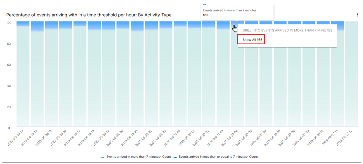 events-by-activity-type.png