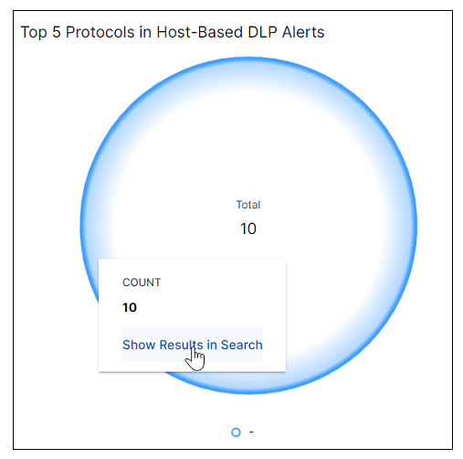 top-5-protocols-in-host-based-dlp-alerts.png