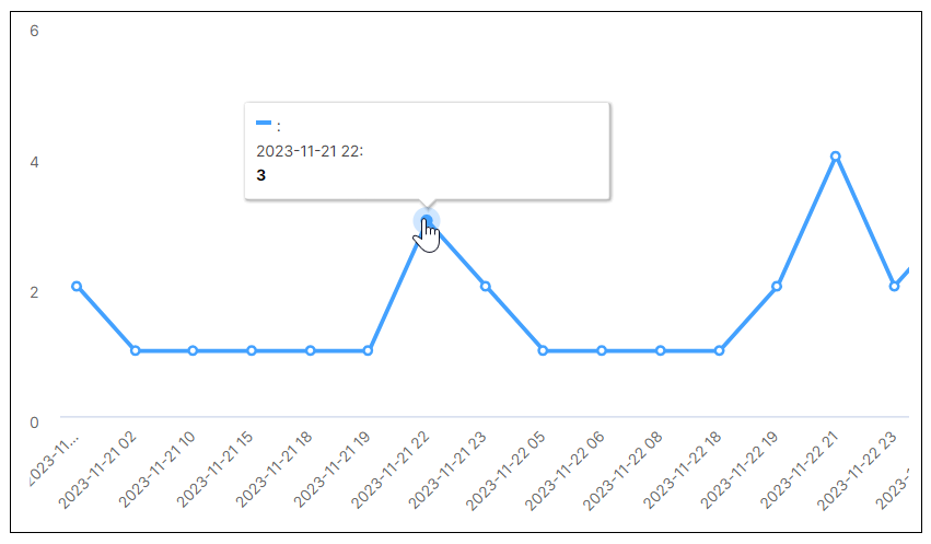 account-disable-activity-trend.png