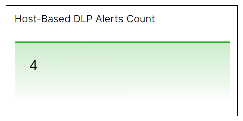 host-based-dlp-alerts-count.png