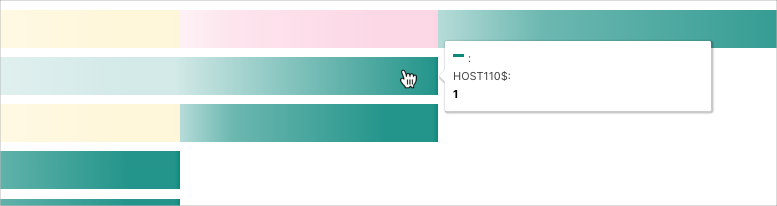 Top-10-Accounts-with-Lockouts-Host-Breakdown.png