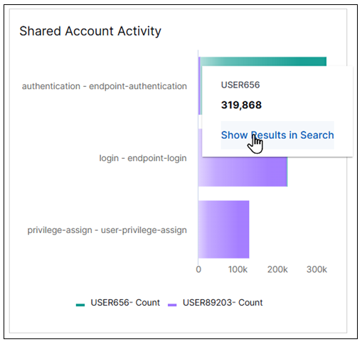 compliance-shared-account-activity.png