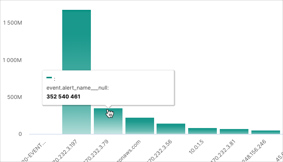 Alerts-Based-On-Source-And-Types.png