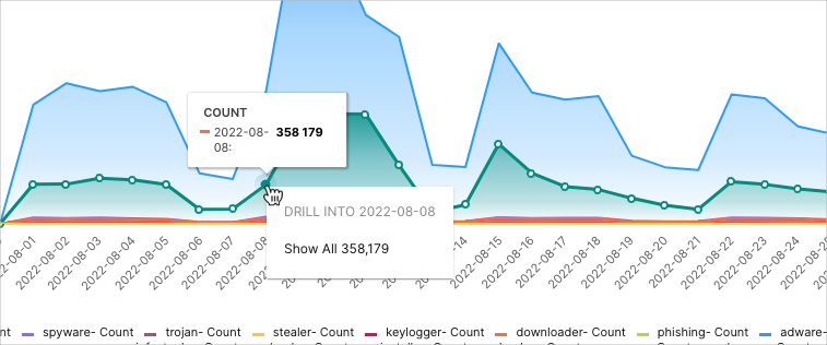 IOC-Trend-Chart.png