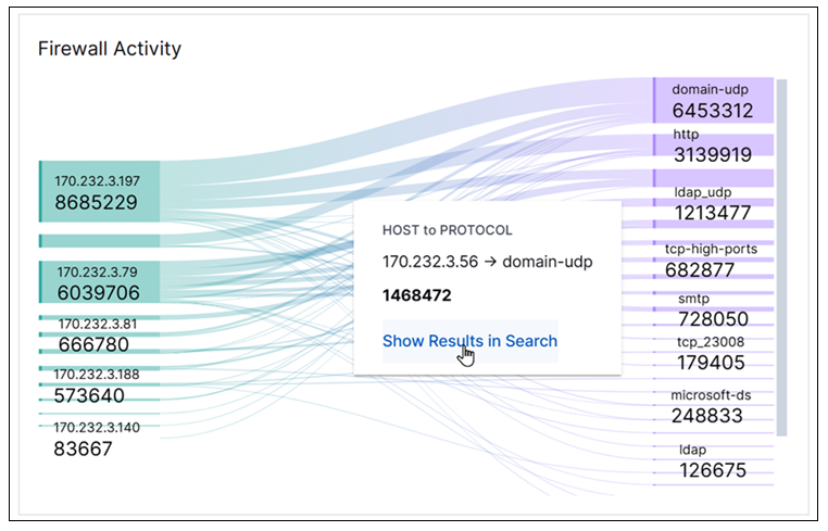 compliance-firewall-activity.png