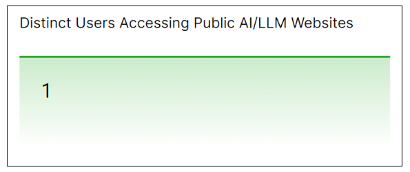 ai-llm-public-distinct-users.png