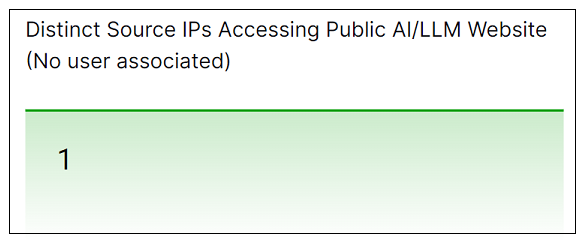 ai-llm-public-distinct-source-ips.png