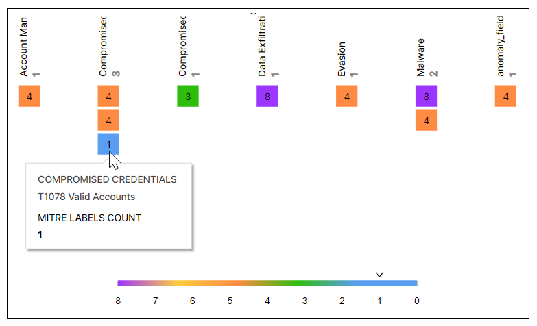 anomalies-use-case-mitre-coverage.png