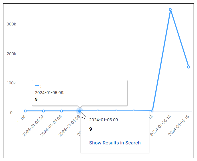 physical-access-activity-trend.png