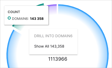 Windows-User-Privilege-Elevation-Events-by-Domain.png