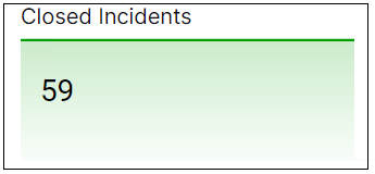 incidents-closed.png