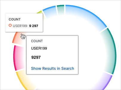 Counts-of-Users-W-Access-Revoke-Activities.png