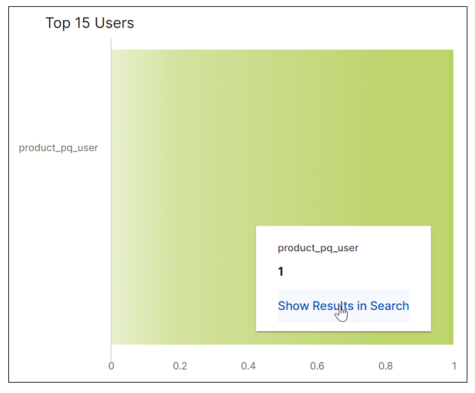 ai-llm-public-top-users.png