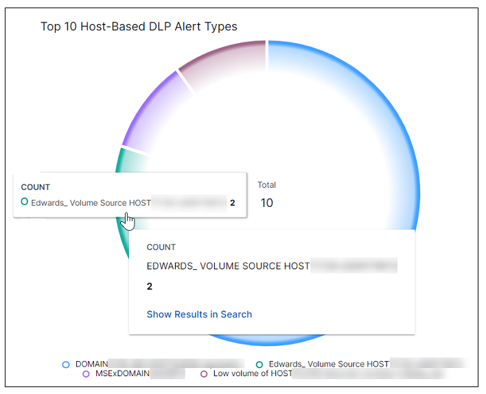 top-10-host-based-dlp-alert-types.png