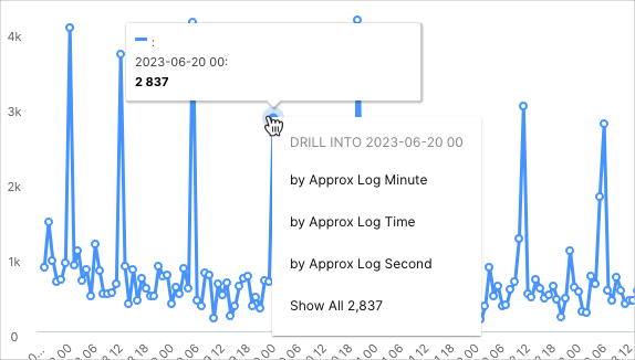 Privileged-Access-Event-Trends.png