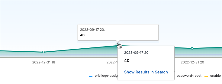 Account-Management-Activity-Trends.png