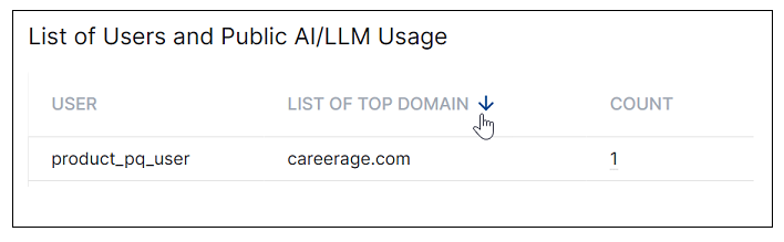 ai-llm-public-usage-table.png