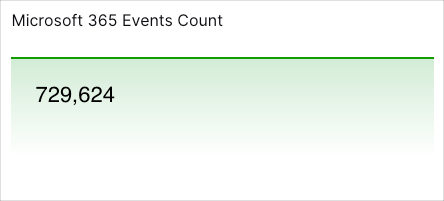 MS-365-Events-Count-Chart.png