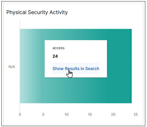 compliance-physical-security-activity.png