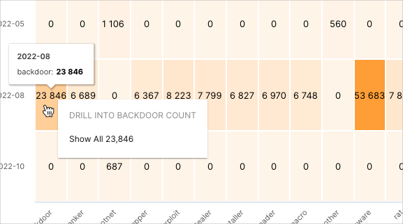 IOC-Stat-Types-Over-Time-Graph.png