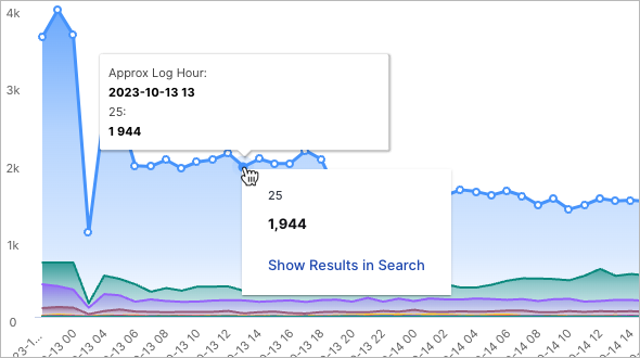 Destination-Port-Trends.png