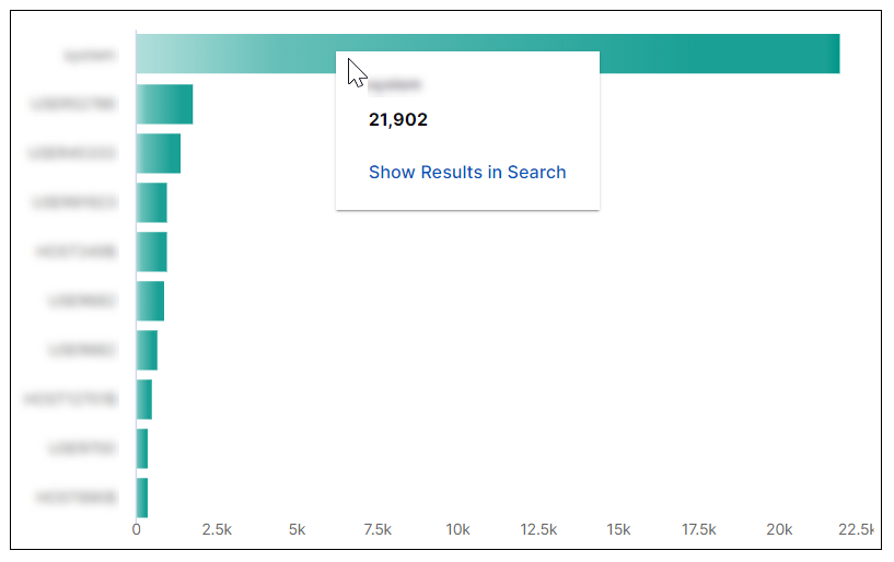 physical-access-top-10-users.png