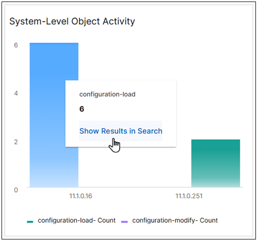 compliance-system-level-object-activity.png