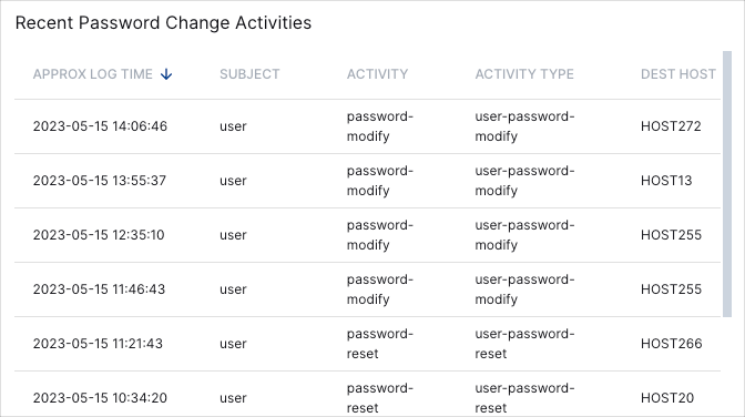 Recent-Password-Change-Activities-Table.png