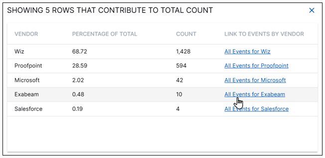 showing-events-by-vendor.png