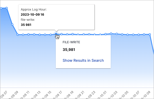 AWS-Top-10-Activity-Type-Trends.png