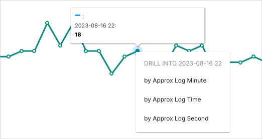 Windows-User-Privilege-Elevation-Trends.png