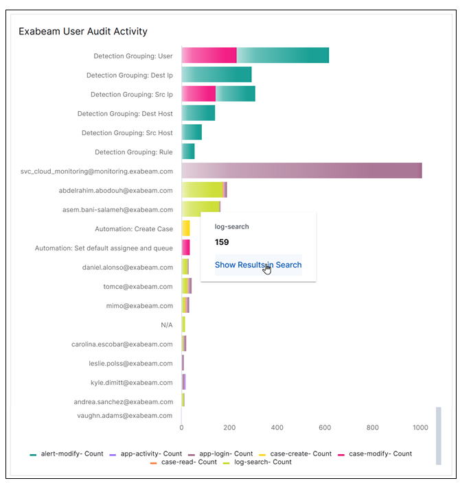 compliance-exabeam-user-audit-activity.png