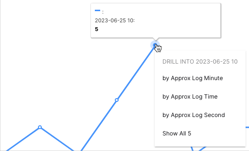 Account-Creation-Activity-Trends.png