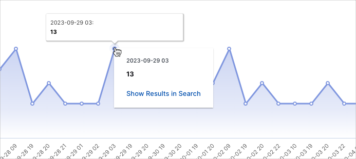 Account-Authentication-Activity-Trends.png