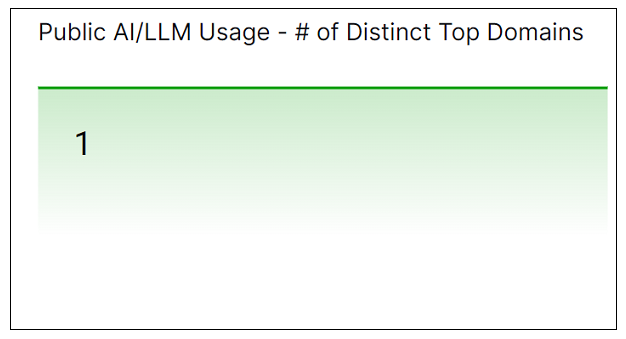 ai-llm-public-distinct-top-domains.png