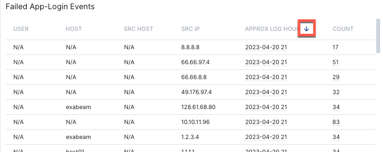 Dashboard-Table-Sort.png