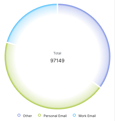 Custom-Groups-Pie-Chart.png